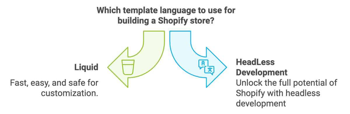 Shopify Template